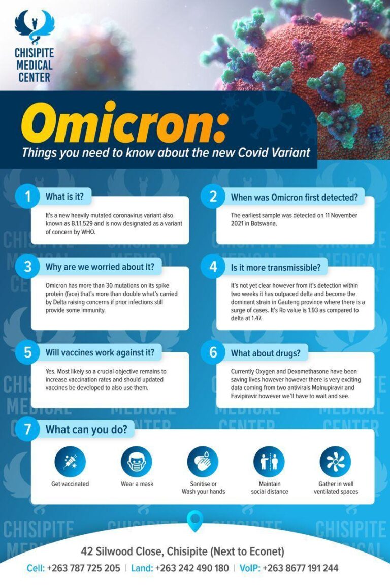 Omicron: Things you Need to Know About New Covid Variant